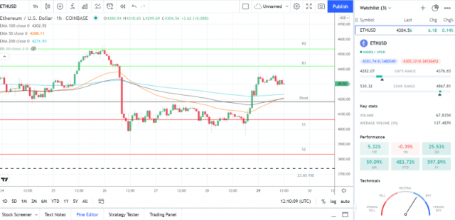 Ethereum Classic (ETC) Price Prediction , – | CoinCodex