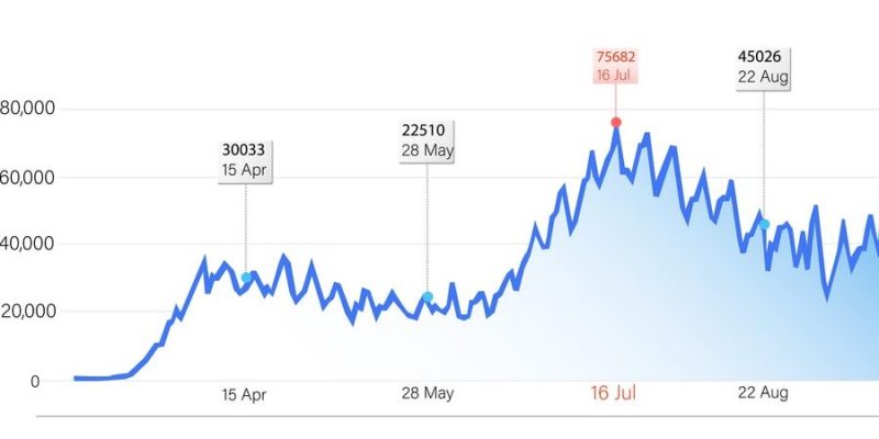 PHP to USD - Convert ₱ Philippine Peso to US Dollar