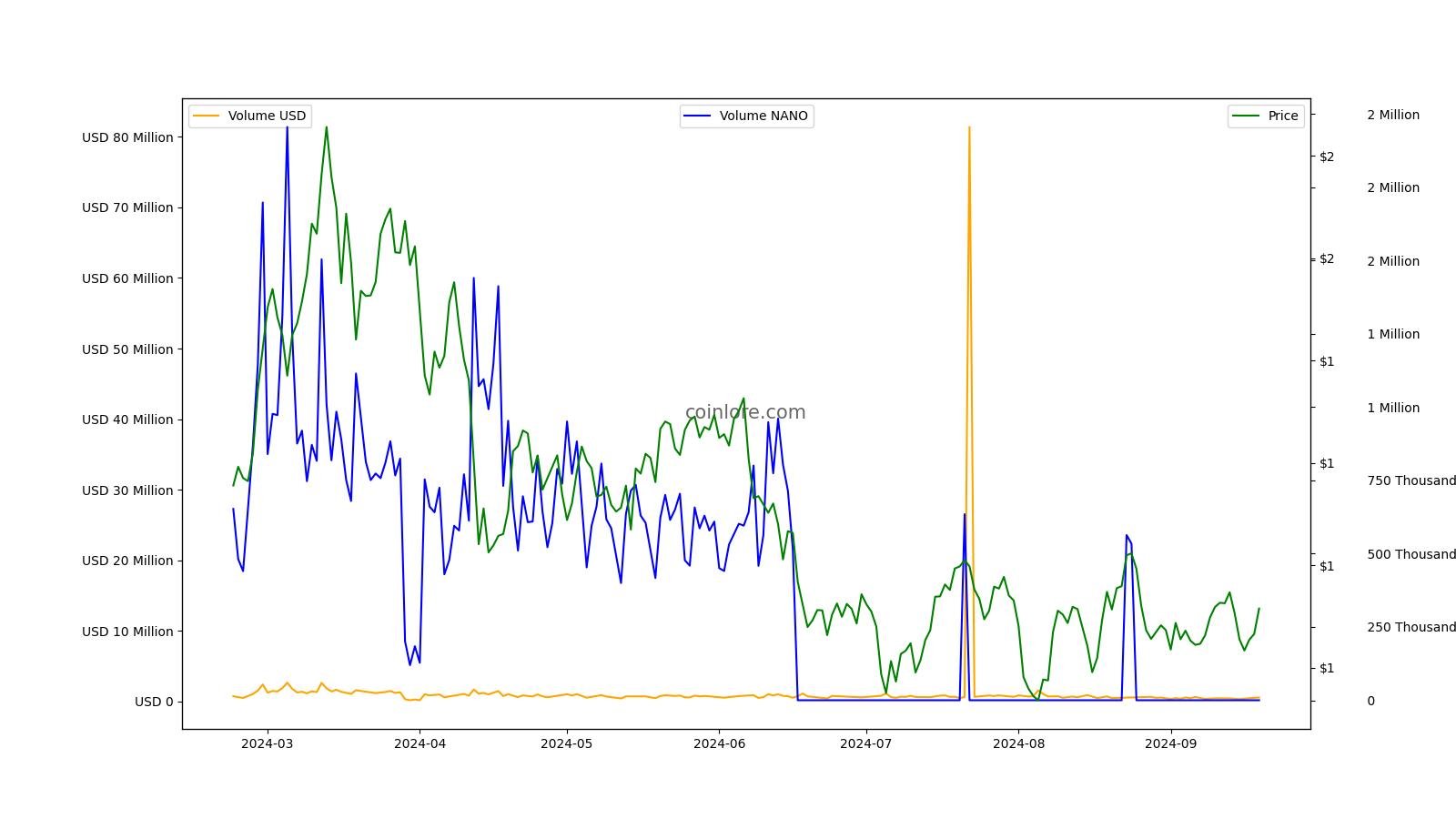 Nano Price | NANO Price Index and Live Chart - CoinDesk