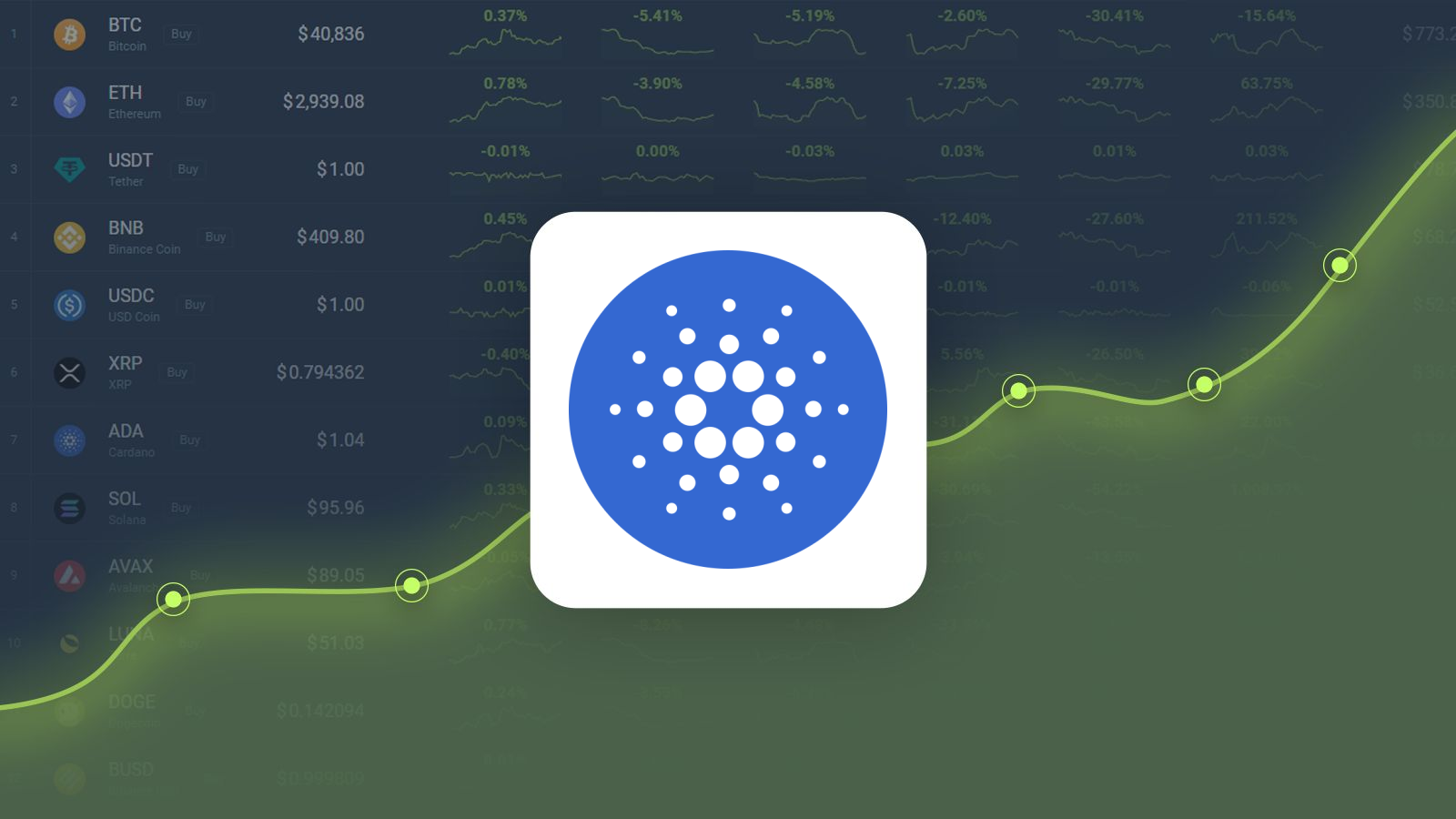 Cardano Price Prediction – Will ADA go up?