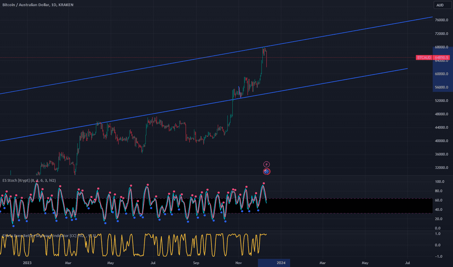 Bitcoin Value Graph November In Australian Dollar | StatMuse Money