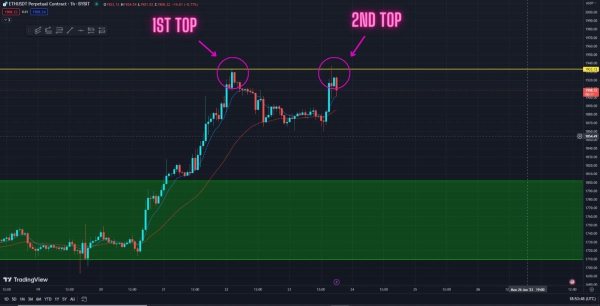 Ethereum Price Predictions for Comprehensive Insights with MEXC Research