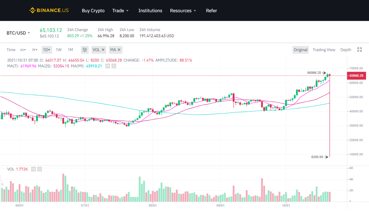 Where to buy Bitcoin SV (BSV) | Coin Insider