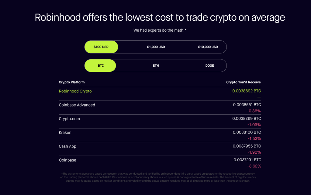 How to Buy Crypto with Robinhood