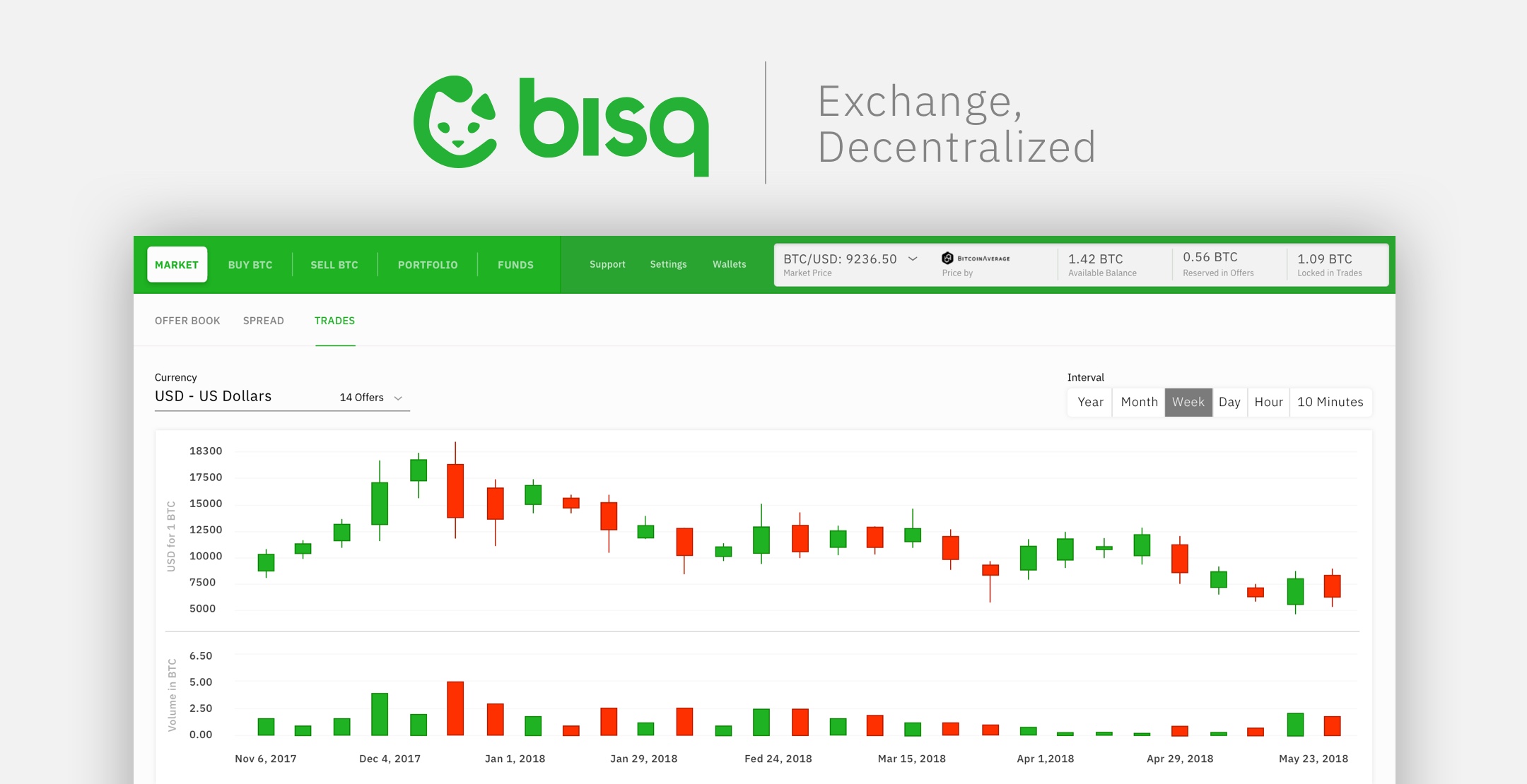 How to buy bitcoin privately using Bisq in – Bitcoin Bumblebee