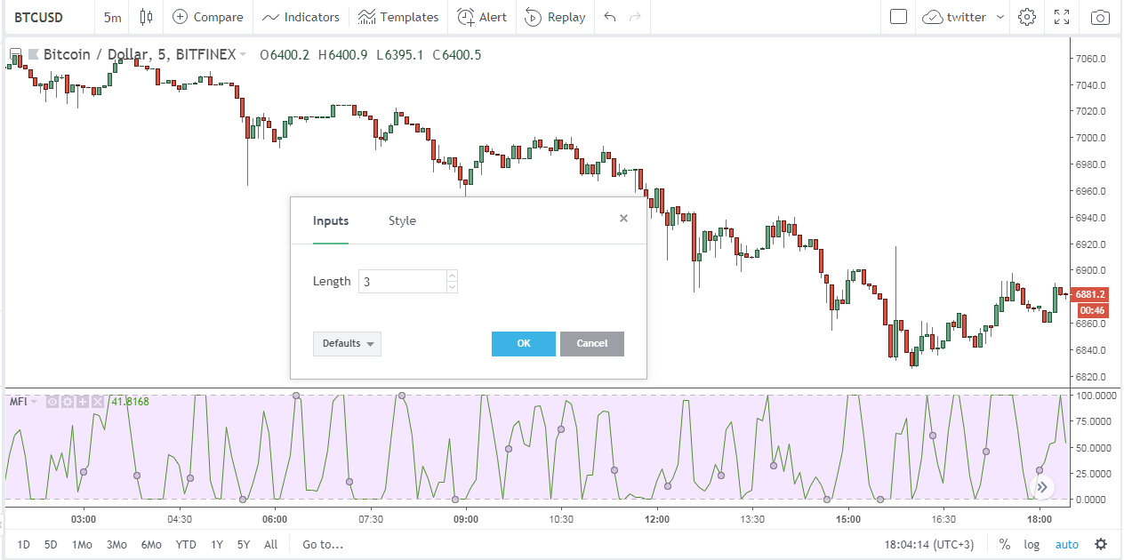 Why Bitcoin Trading is the Most Profitable Venture Today - cryptolive.fun