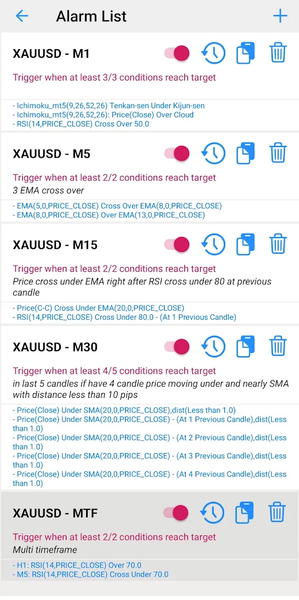 XAUUSD - Gold Forex Price - cryptolive.fun