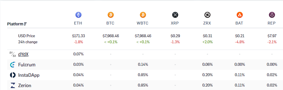 Earn Interest on Crypto - 3 Best Staking Platforms - The Economic Times