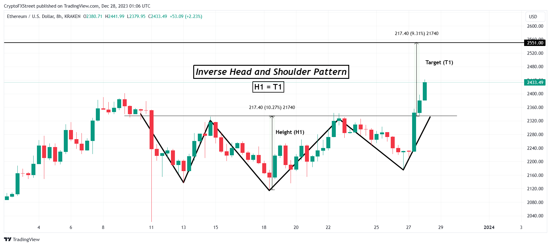 Convert 1 ETH to CAD - Ethereum to CAD Tokenized Currency Converter | CoinCodex