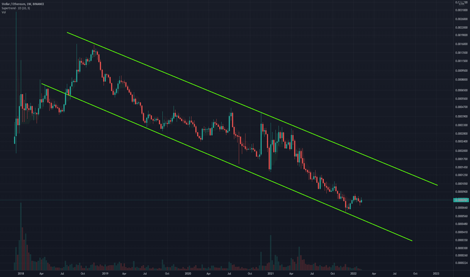 Page 3 STELLAR Trade Ideas — BISWAP:XLMWBNB_F7AAUSD — TradingView