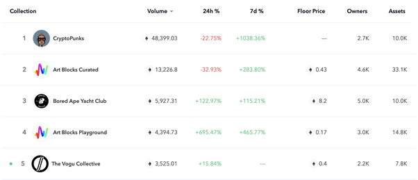 10 Cryptocurrencies with The Millionaire Maker Potential in 