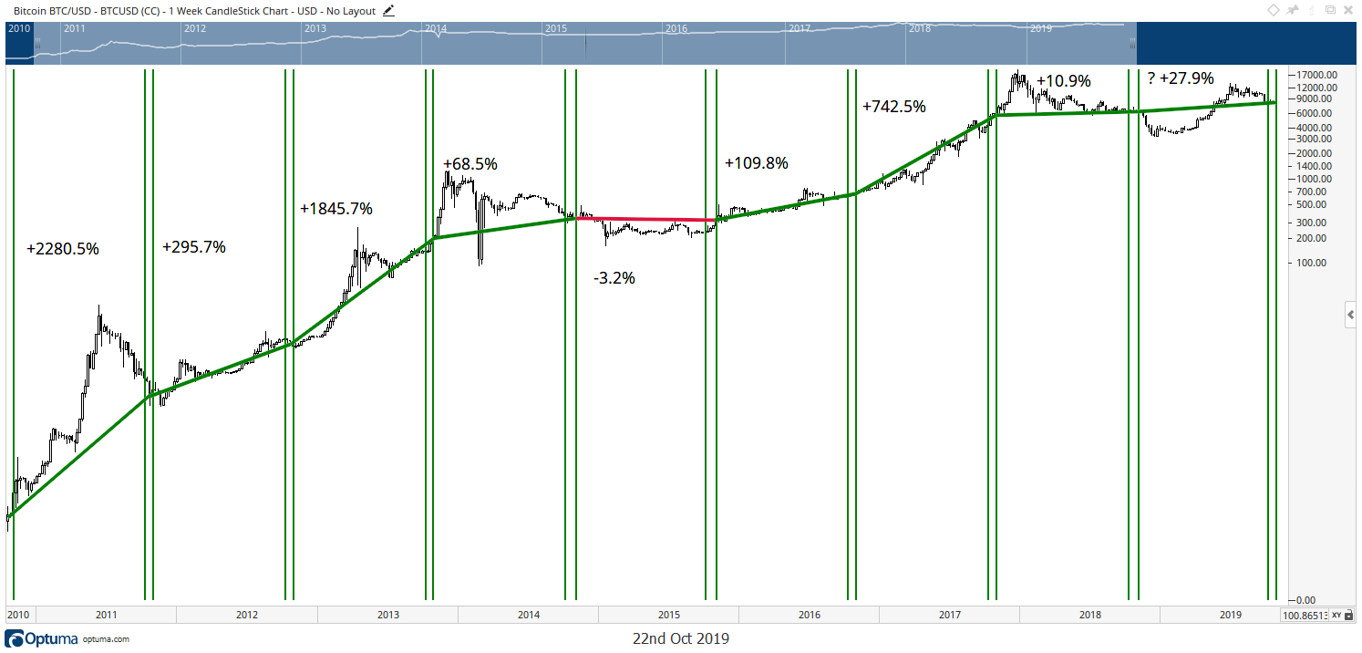 Bitcoin (BTC) Price Prediction - 