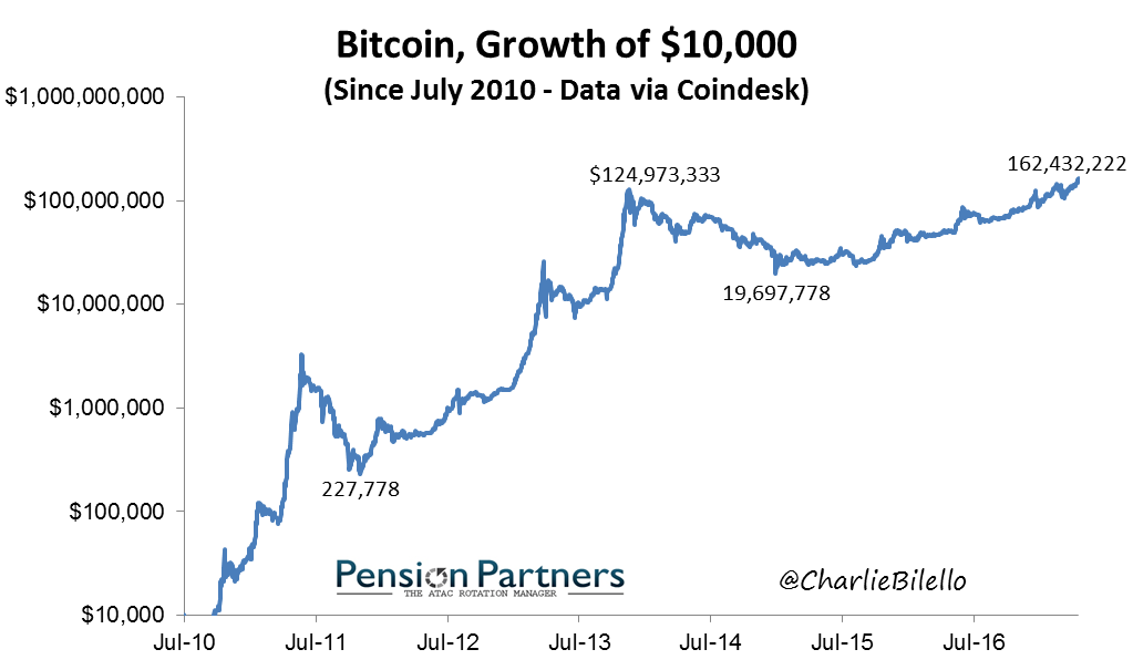 Bitcoin Evolution ™ - Official Website【As Seen on TV】