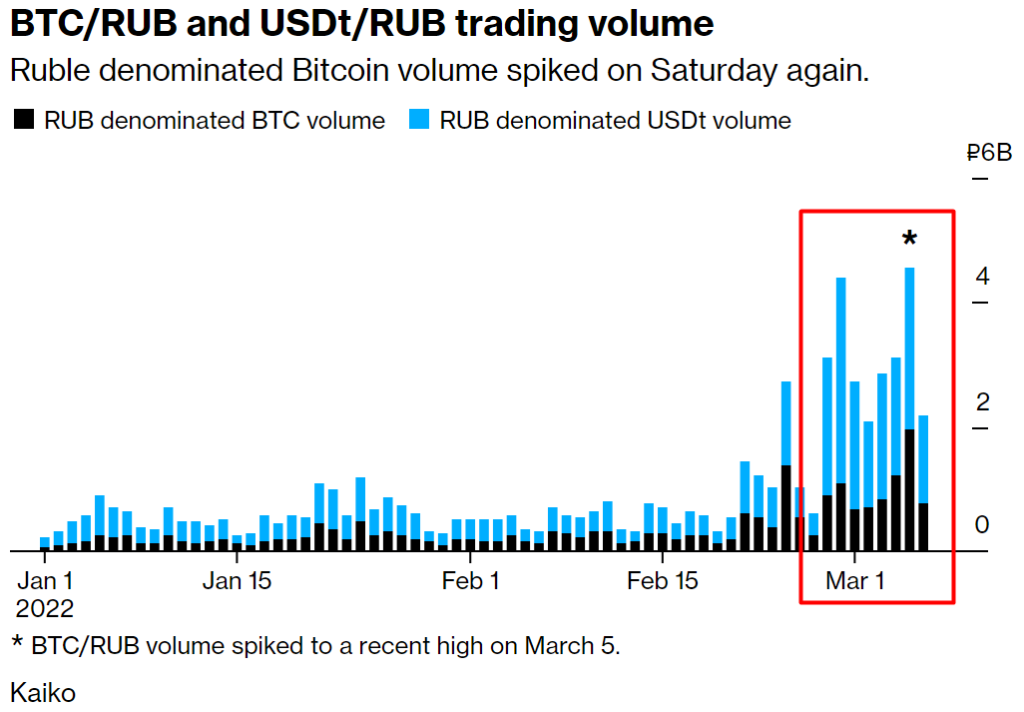 BTC RUB - Binance - CryptoCurrencyChart