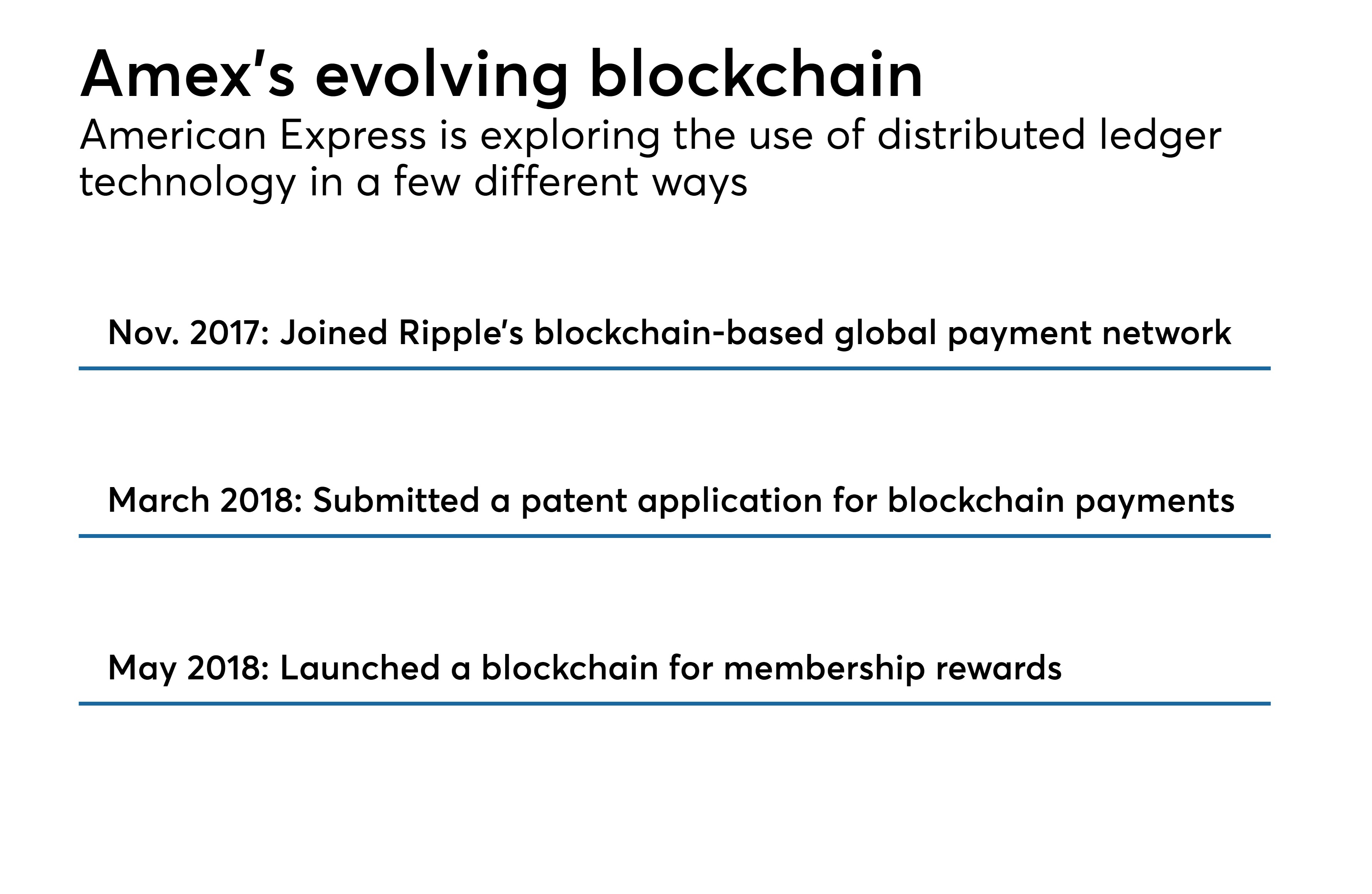 7 Companies Adopting Blockchain Loyalty Programs