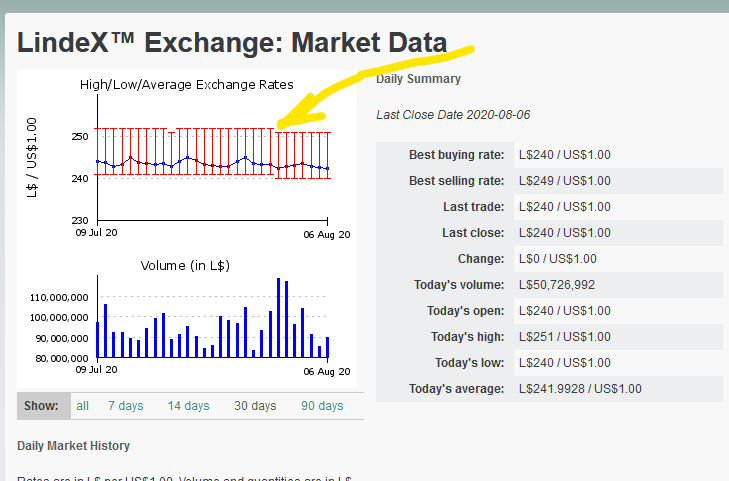 50, GBP to USD - British Pounds to US Dollars Exchange Rate