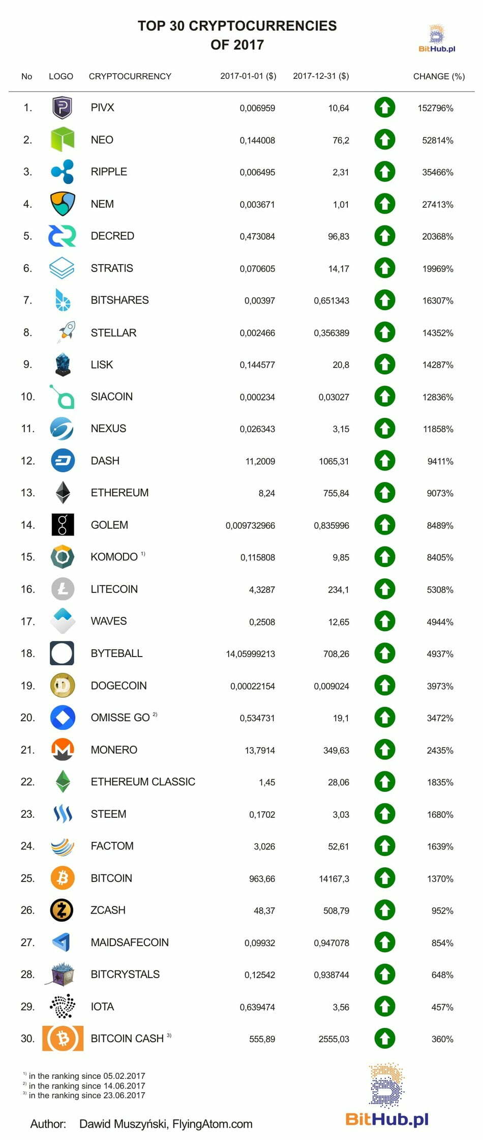 5 Charts on Crypto's Past, Present, and Future | Morningstar