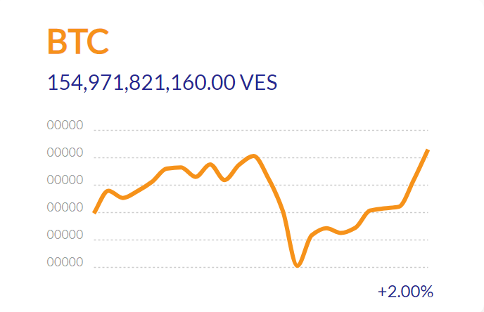 Bitcoin Adoption in Venezuela Makes It Unique Among Crisis Nations