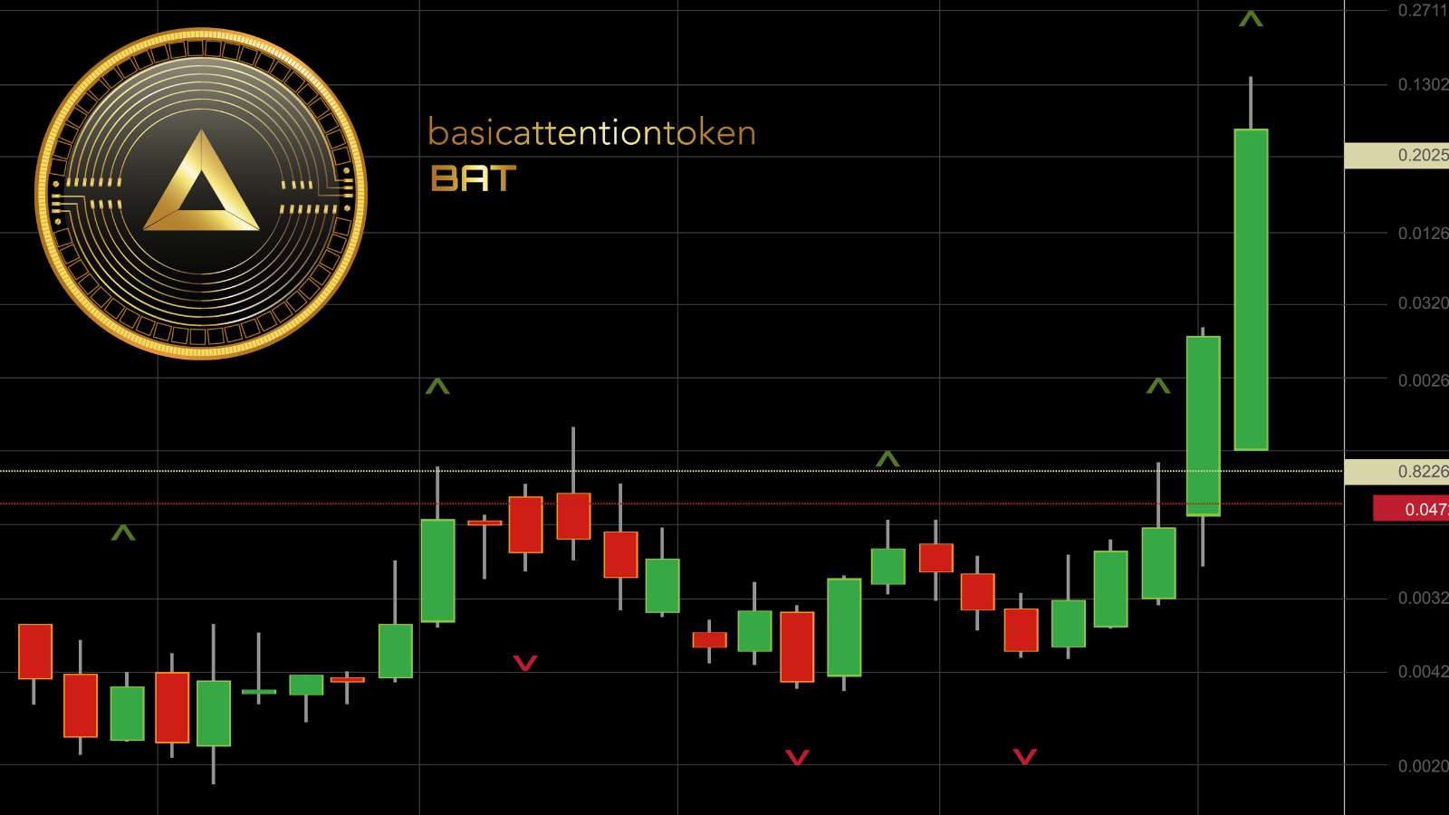 Buy the 'Coinbase Currency' Trading Robot (Expert Advisor) for MetaTrader 4 in MetaTrader Market