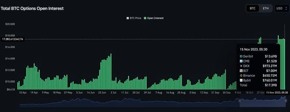 Cryptocurrency Futures Defined and How They Work on Exchanges