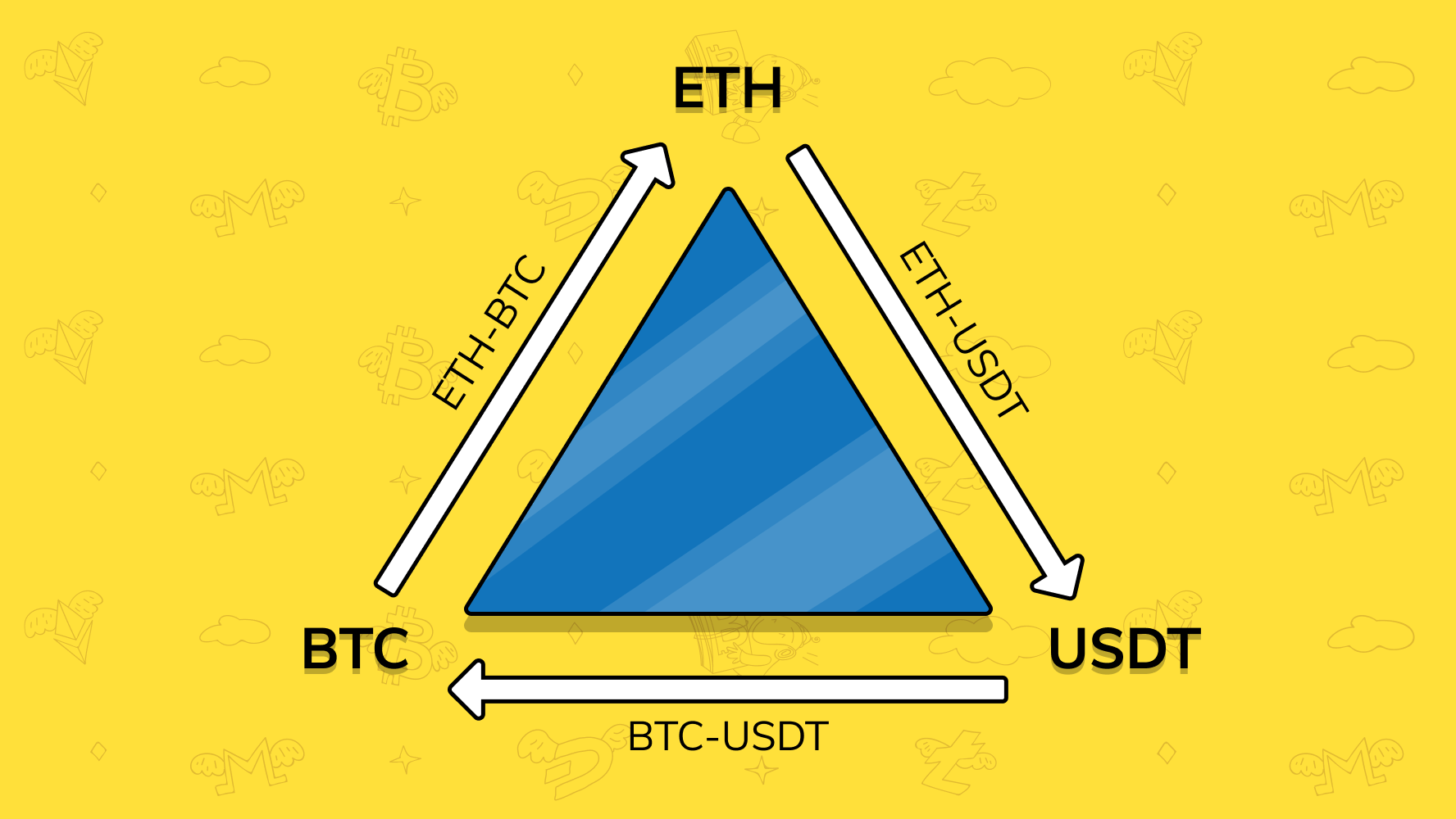 Calculating Profits In Triangular Arbitrage - FasterCapital