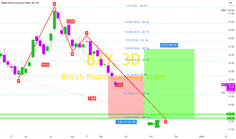 Exchange Rates Graph (US Dollar, British Pound) - X-Rates