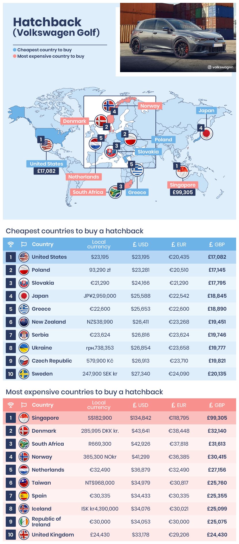 Which Countries Are The Most Expensive and Cheapest To Own a Car | KnowInsiders