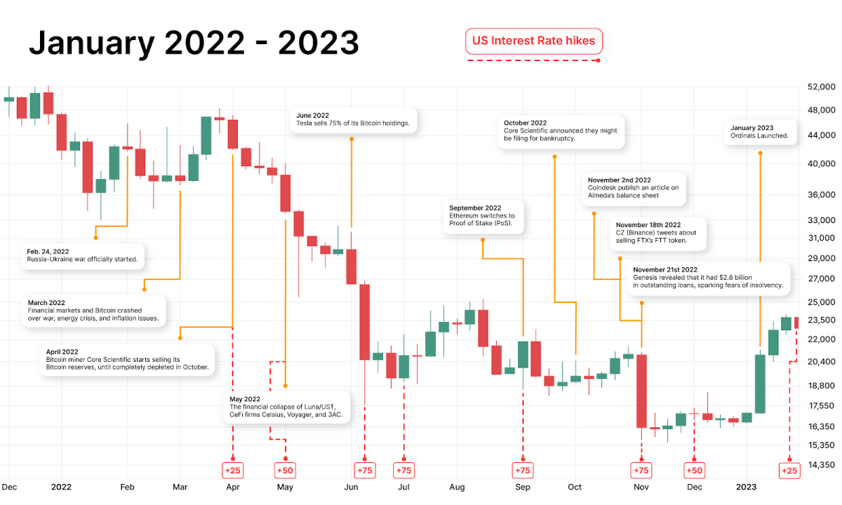 Crypto Exchanges: The Early Days | Gemini