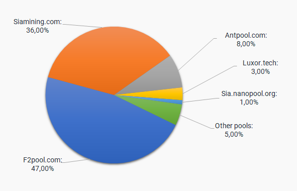 Mining Pool Stats