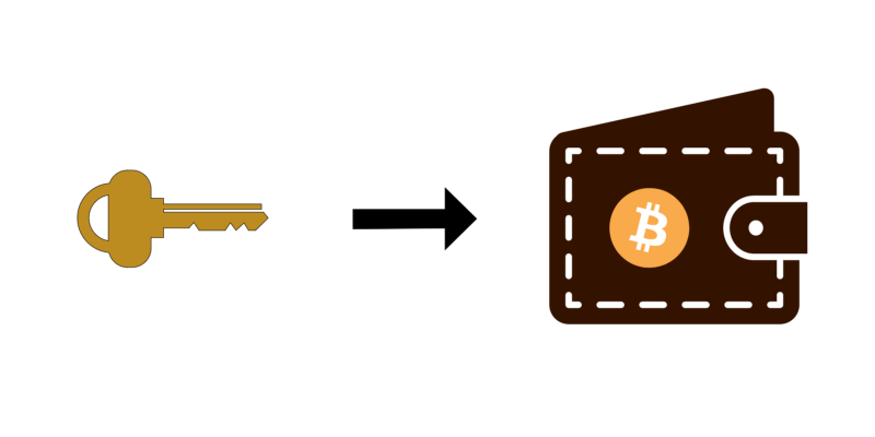 Bitcoin Core Wallet Get Private Key Easily From Your Wallet File