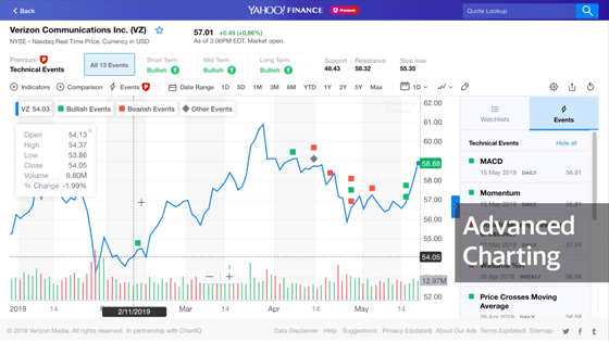 Bitcoin rally: What the charts show