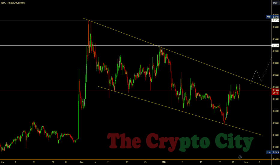 IOTAUSDT Charts and Quotes — TradingView