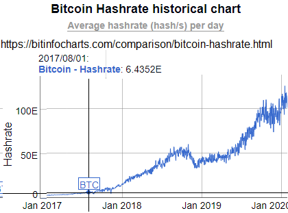 Bitcoin Mining: Complete Guide in Simple Words []