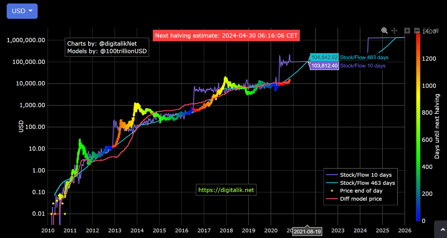 Bitcoin Price | BTC USD | Chart | Bitcoin US-Dollar | Markets Insider