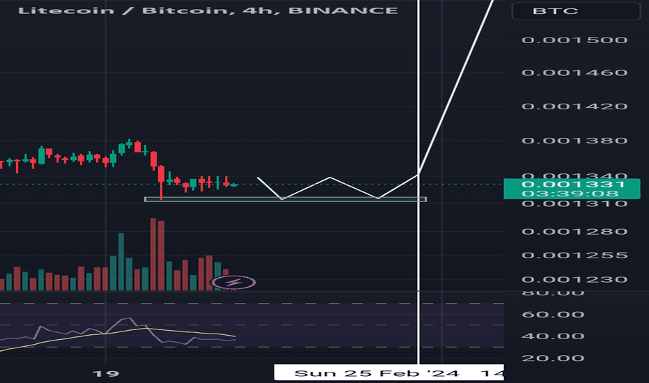 LTCUSD - Litecoin - USD Cryptocurrency Price - cryptolive.fun