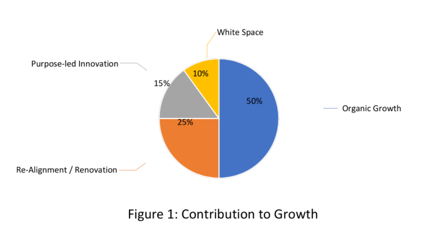 How to Map Your Industry’s Profit Pool