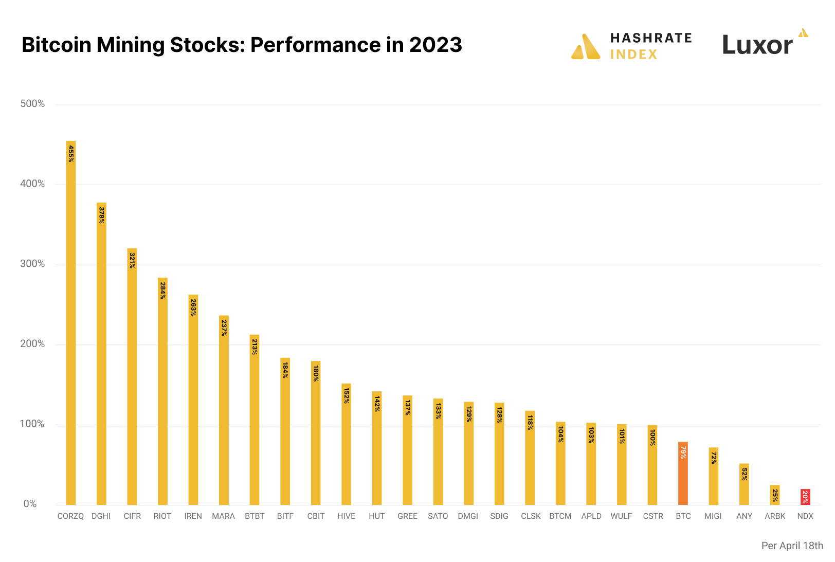 Top Crypto Mining Stocks