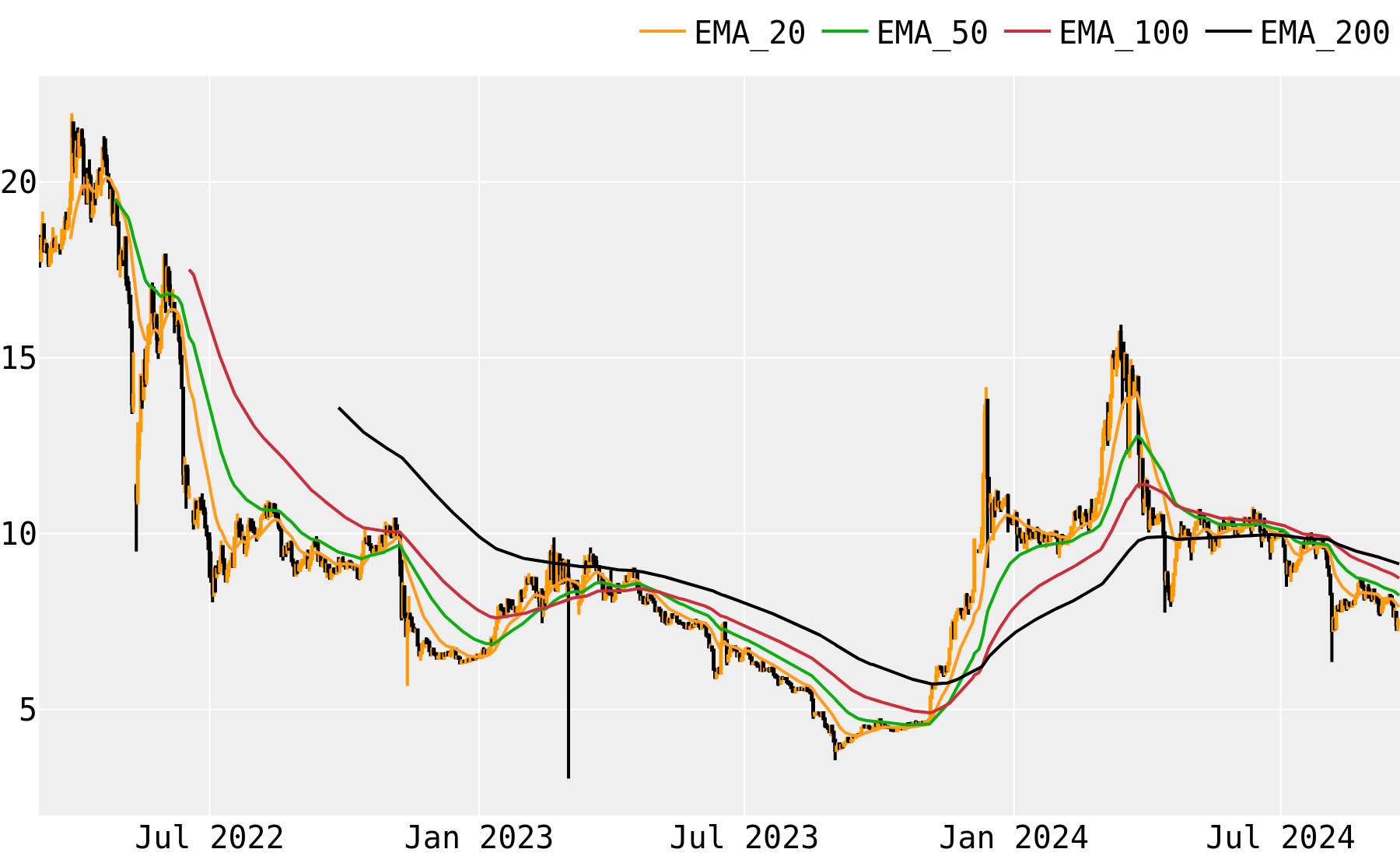 Cryptocurrency - Wikipedia