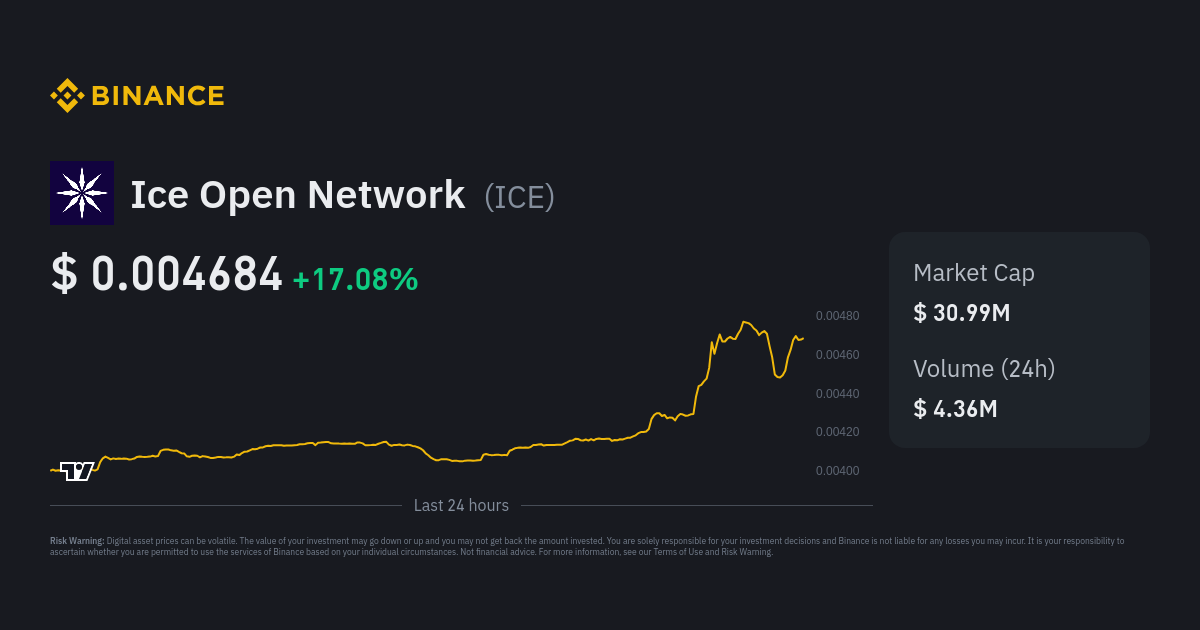 Popsicle Finance Price Today - ICE Coin Price Chart & Crypto Market Cap