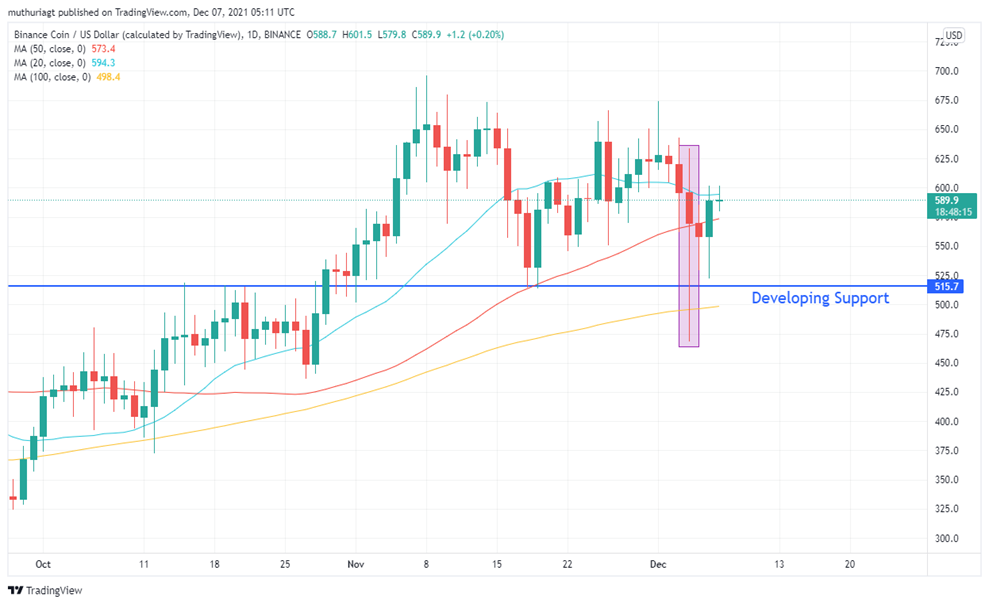 Binance Coin Price Chart — BNB USD — TradingView