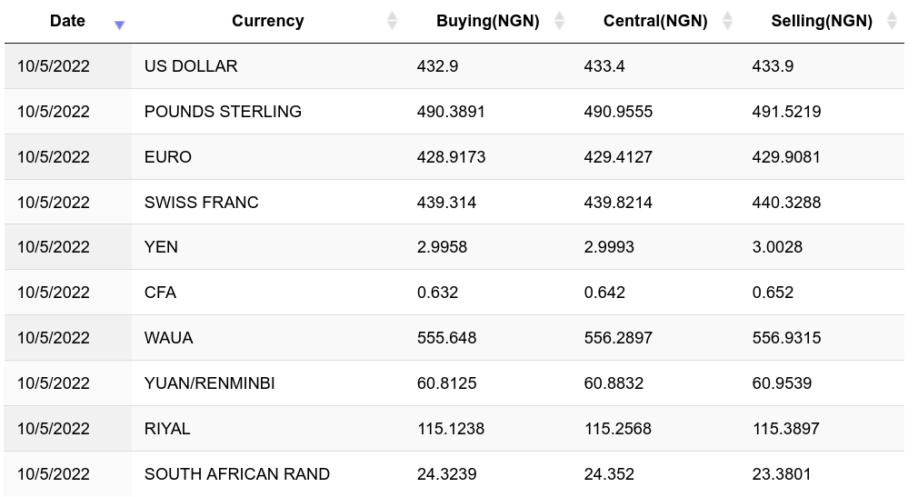 Live Bitcoin to Naira Exchange Rate - ₿ 1 BTC/NGN Today