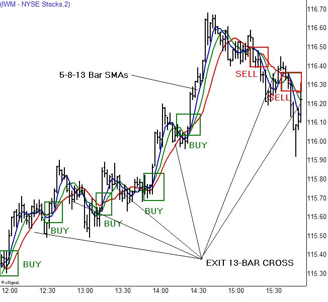 Best Stocks for Scalping | Elite Trader