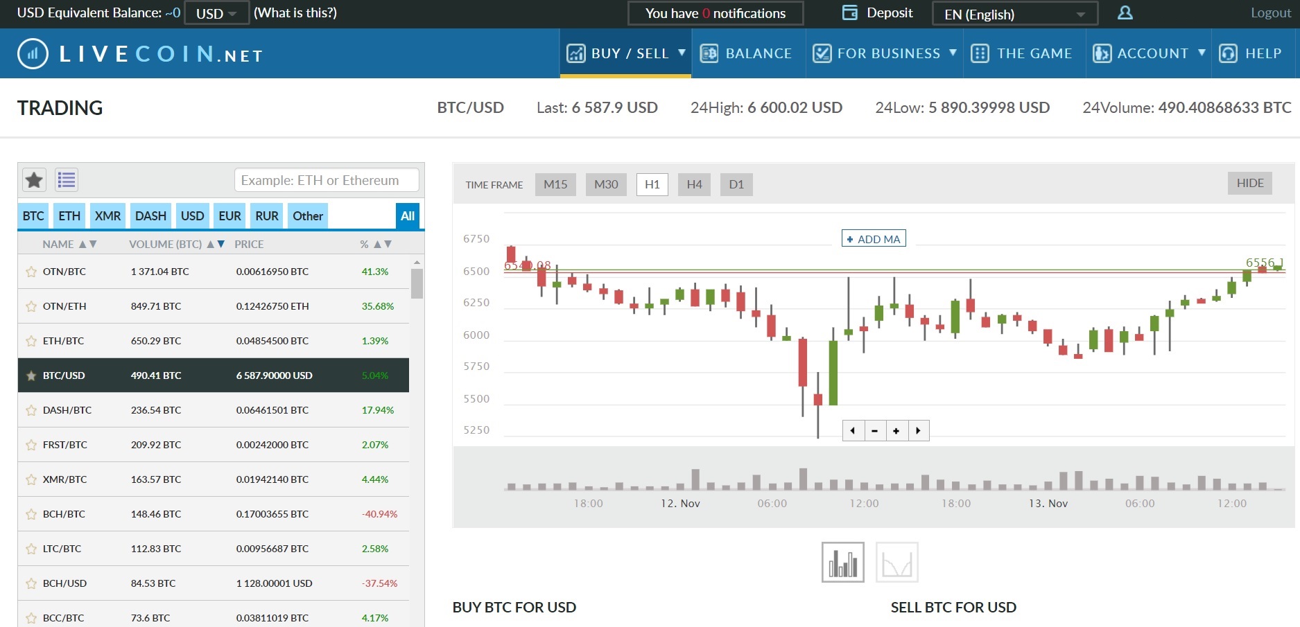 Livecoin Exchange Review, Live Prices, Trade Volume, Fees | BitRates