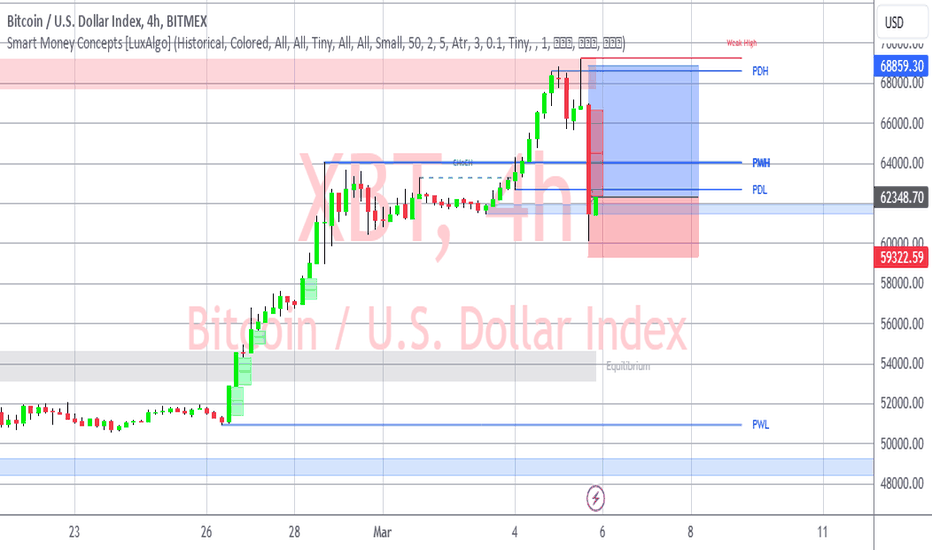 Bitmex — TradingView — India