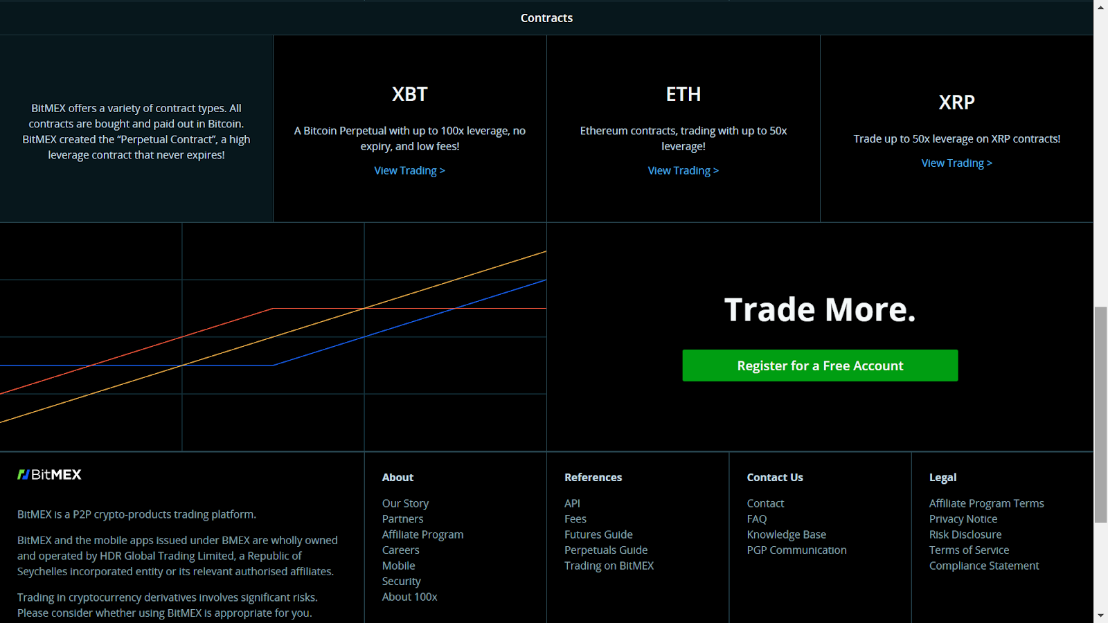 Tutorial: How Do I Use BitMEX? - Cointribune