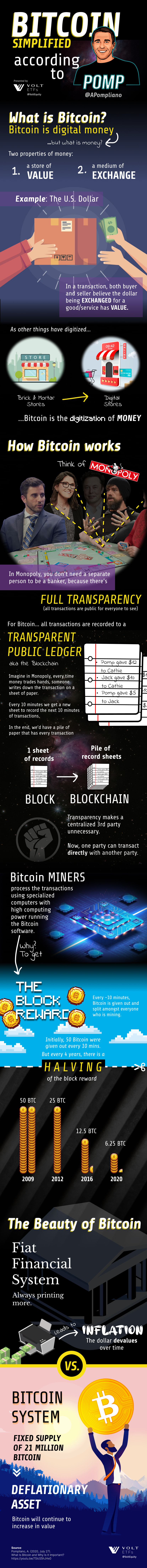 Explain Bitcoin To Me Like I'm 5: A Simple Explanation