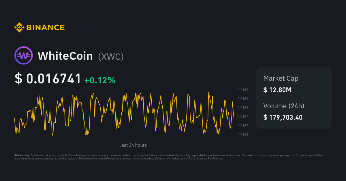 WhiteCoin Price Today - XWC Price Chart & Market Cap | CoinCodex