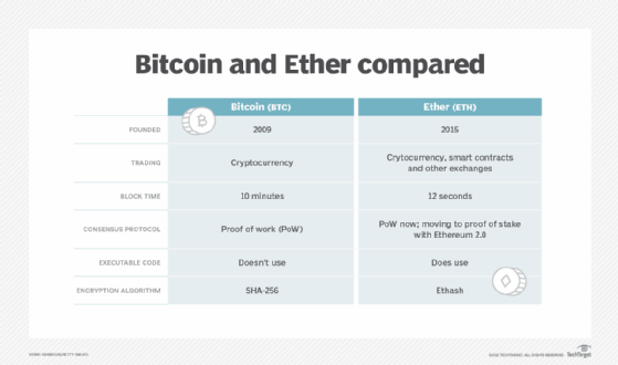 Ethereum VS Bitcoin: Which One is The Better Alternative?