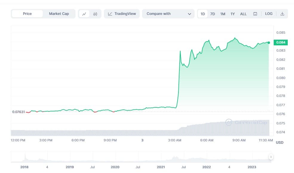 TRON ETH (TRX-ETH) price, value, news & history – Yahoo Finance