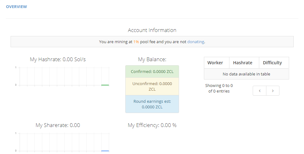 Zclassic (ZCL) mining calculator